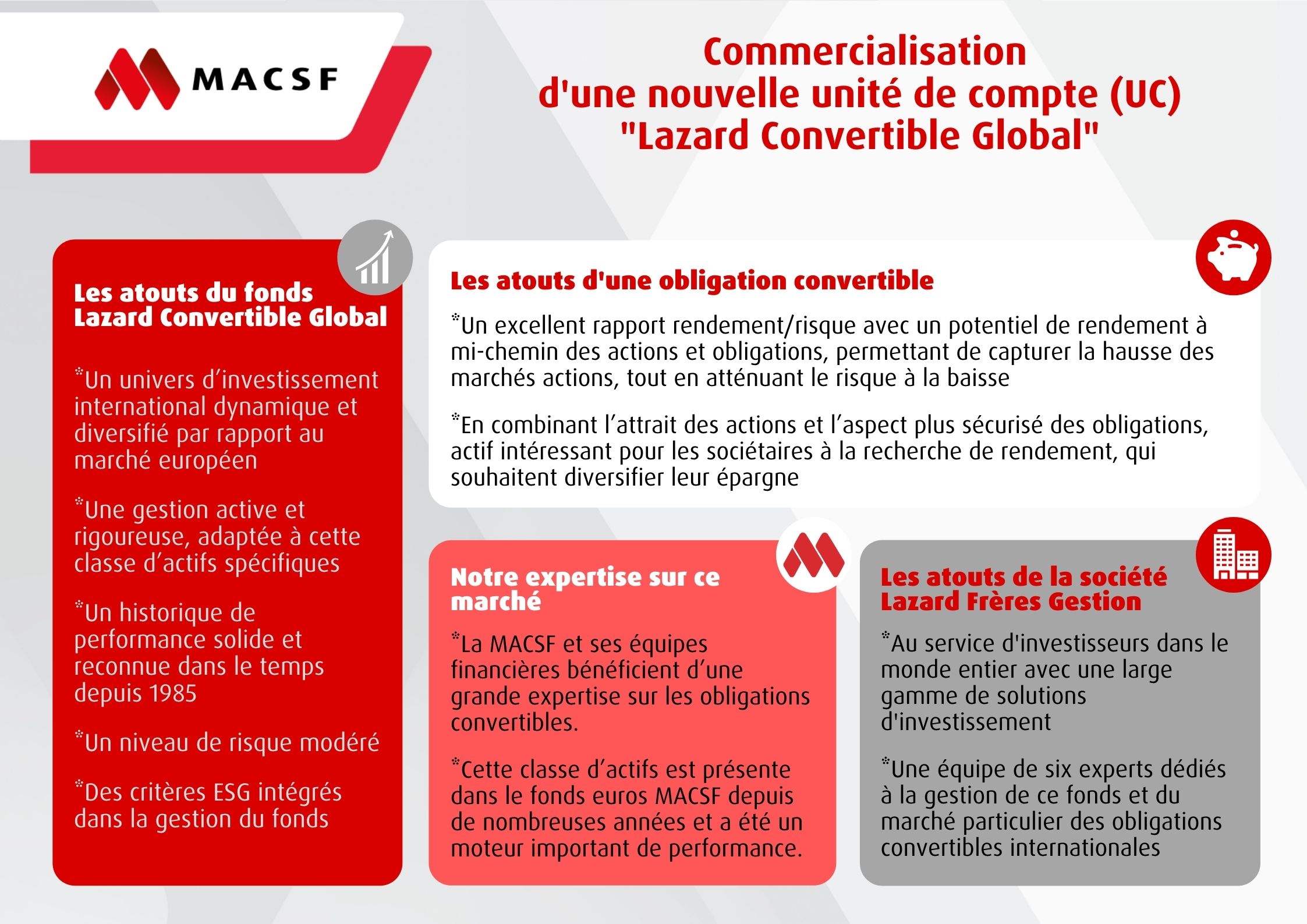 Présentation de Lazard Convertible Global